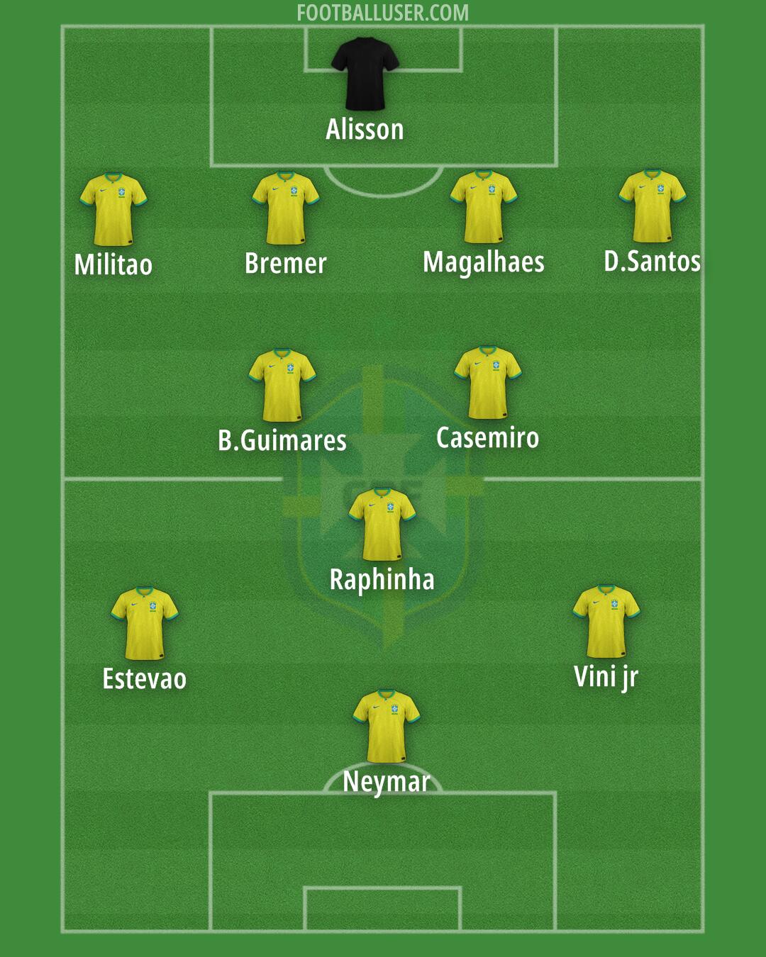 Brazil Formation 2025