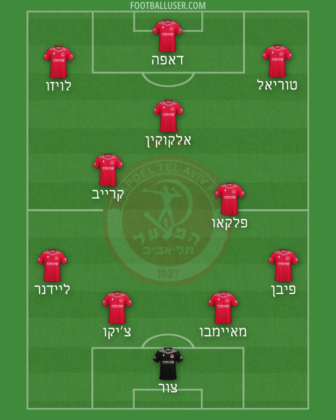 Hapoel Tel-Aviv Formation 2025