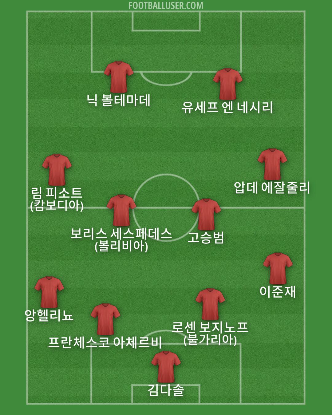 Custom Team Formation 2025