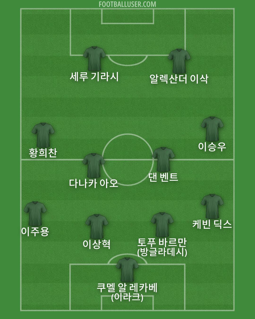 Custom Team Formation 2025