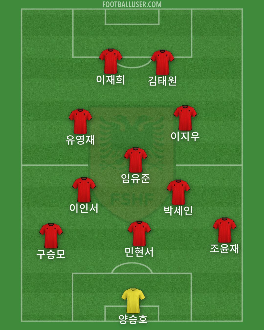 Albania Formation 2025