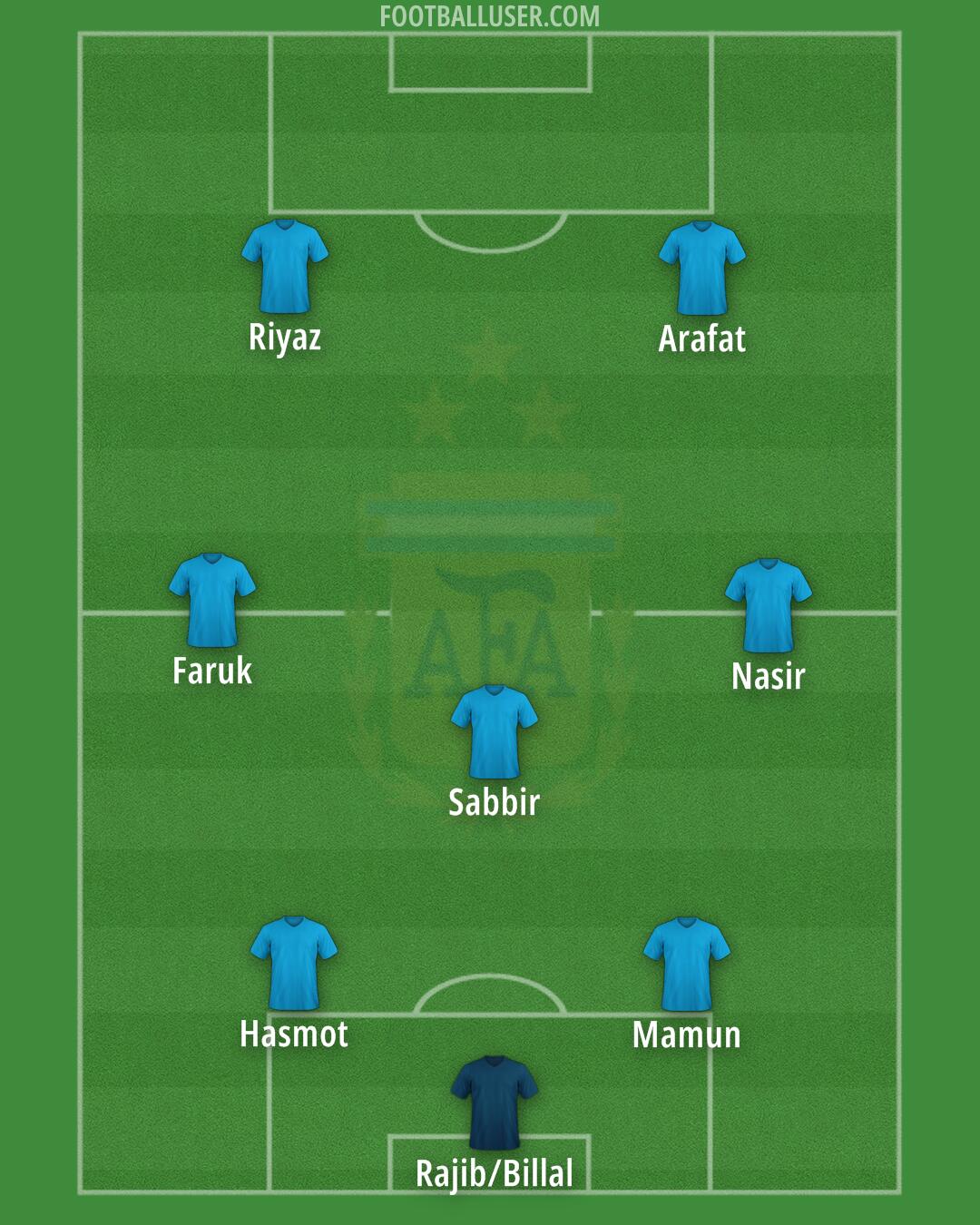 Argentina Formation 2025