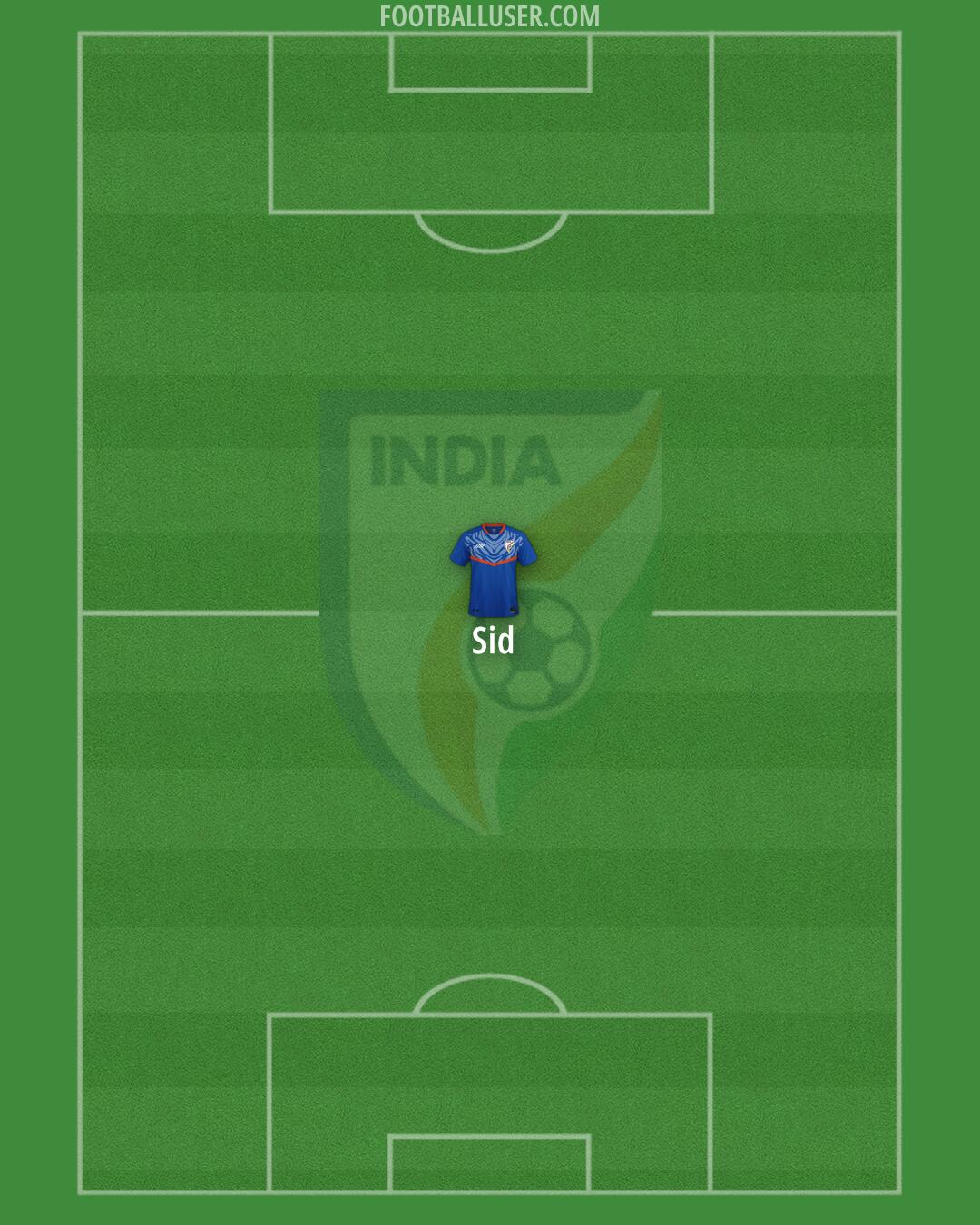India Formation 2025