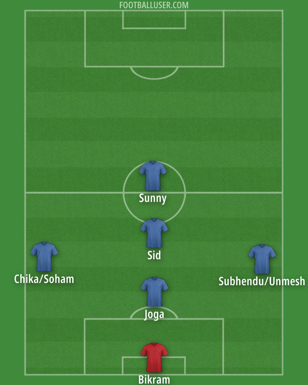 Custom Team Formation 2025