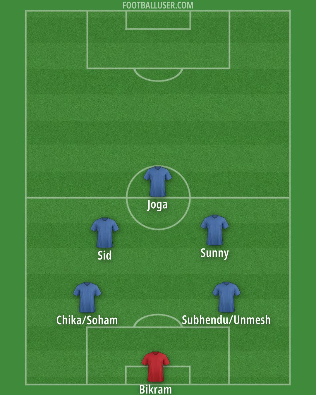 Custom Team Formation 2025