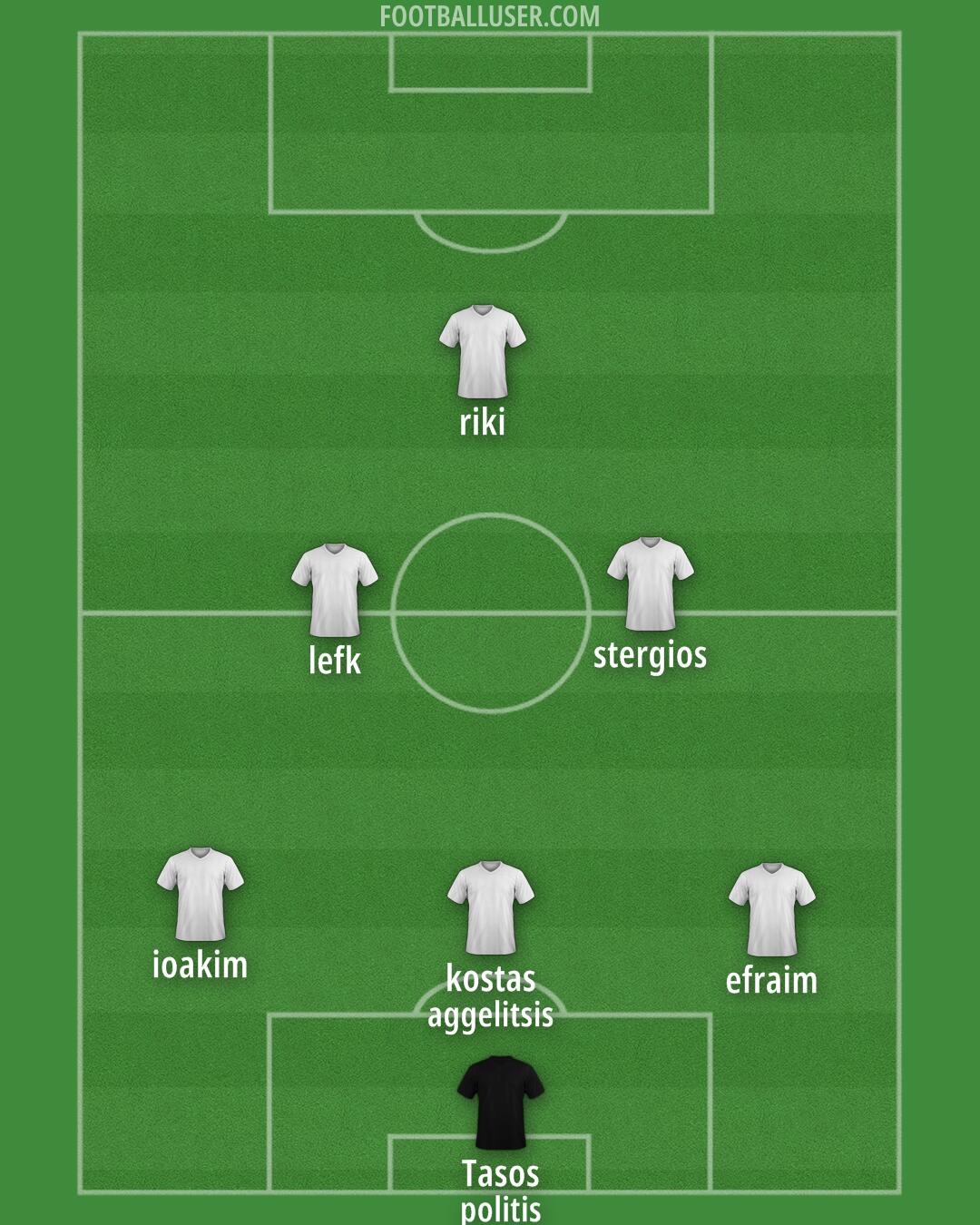 Altrincham Formation 2025