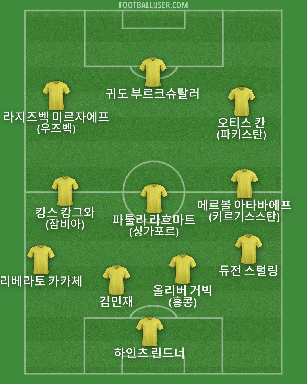 Custom Team Formation 2025