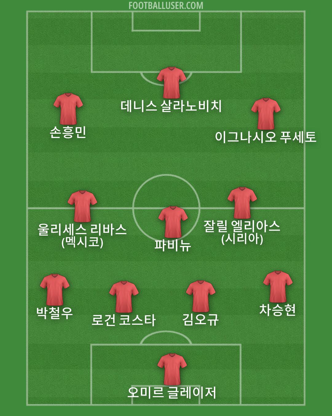 Custom Team Formation 2025