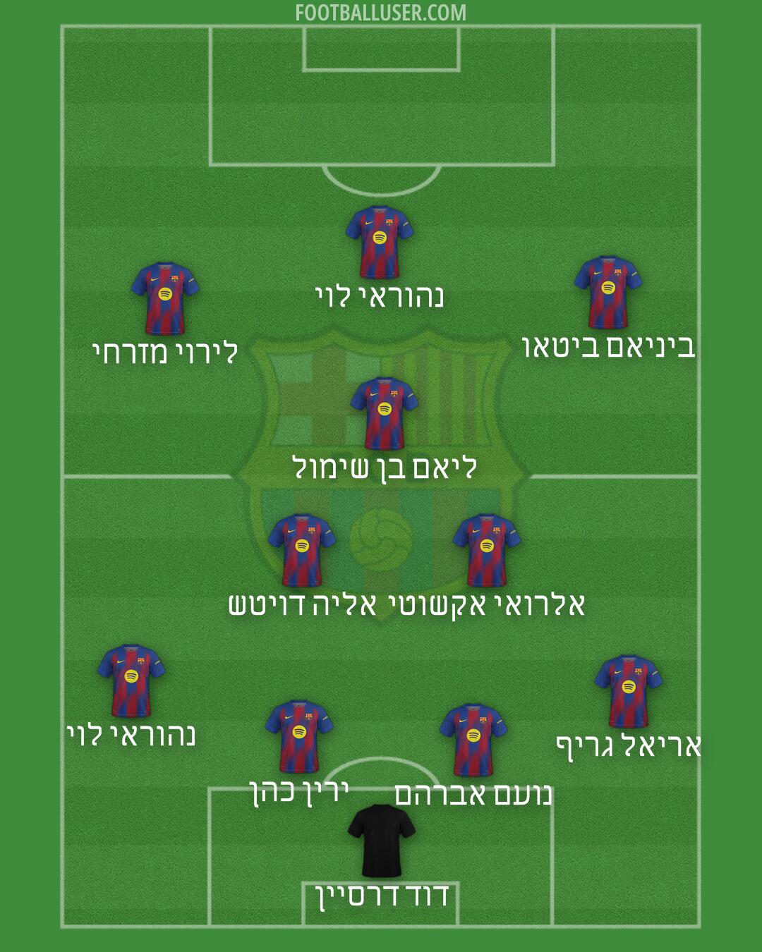 Barcelona Formation 2025