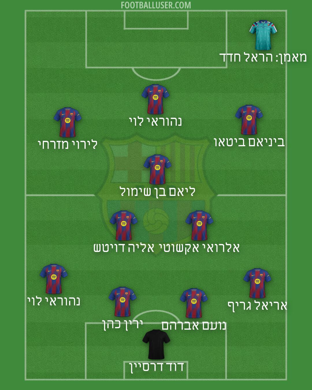 Barcelona Formation 2025