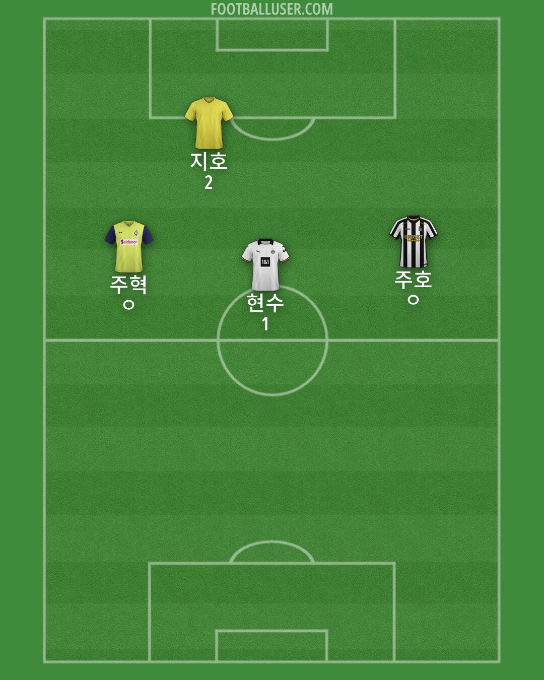 Custom Team Formation 2025