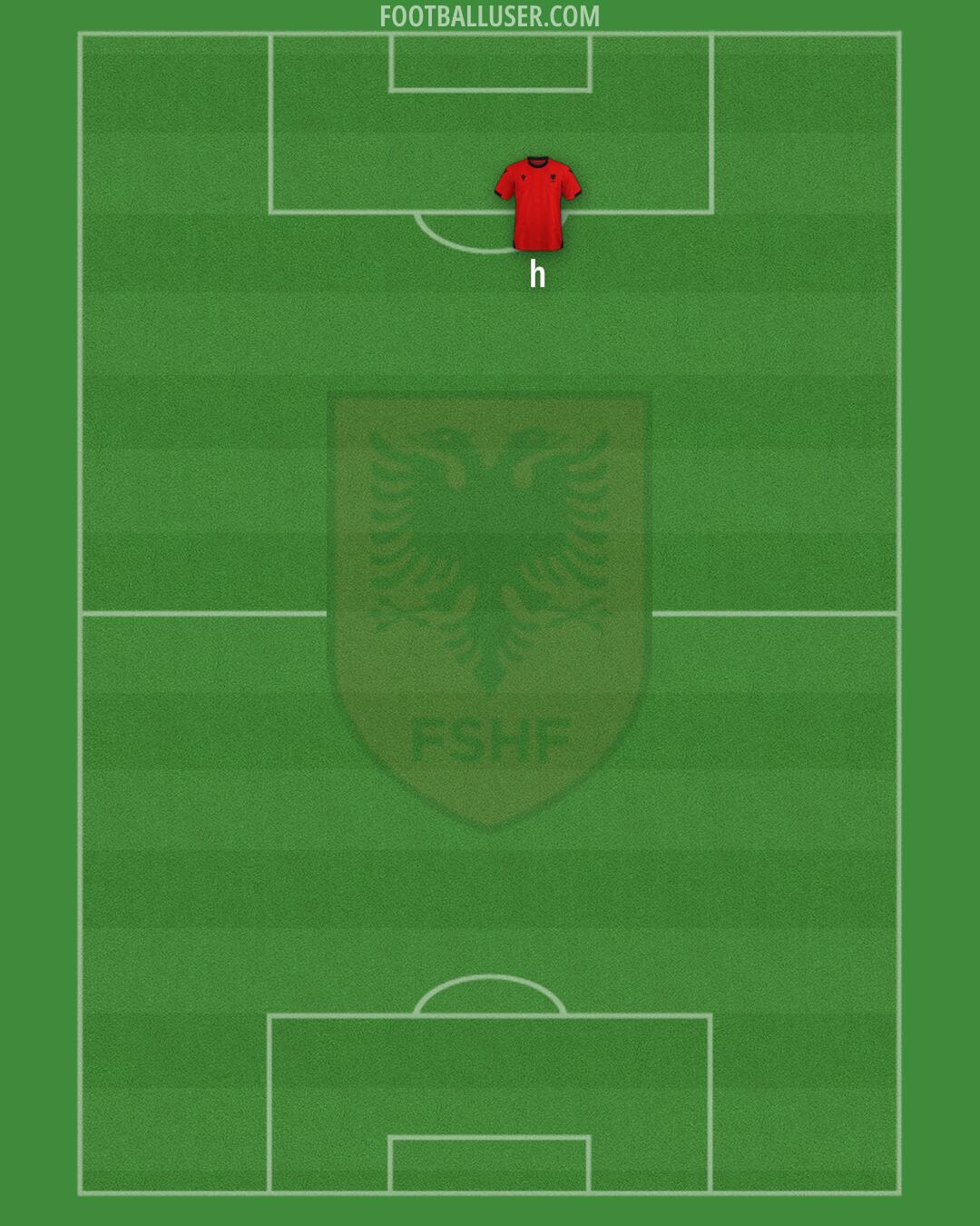 Albania Formation 2025