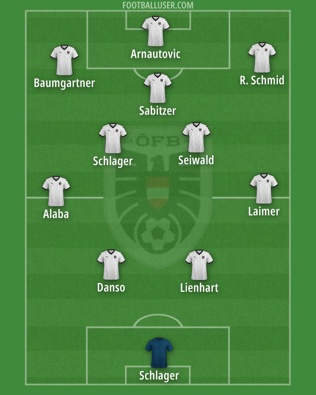 Austria Formation 2025