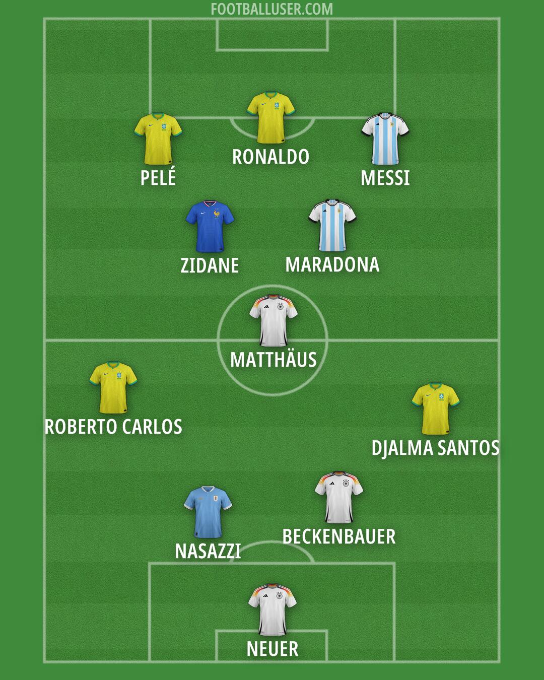 Custom Team Formation 2025