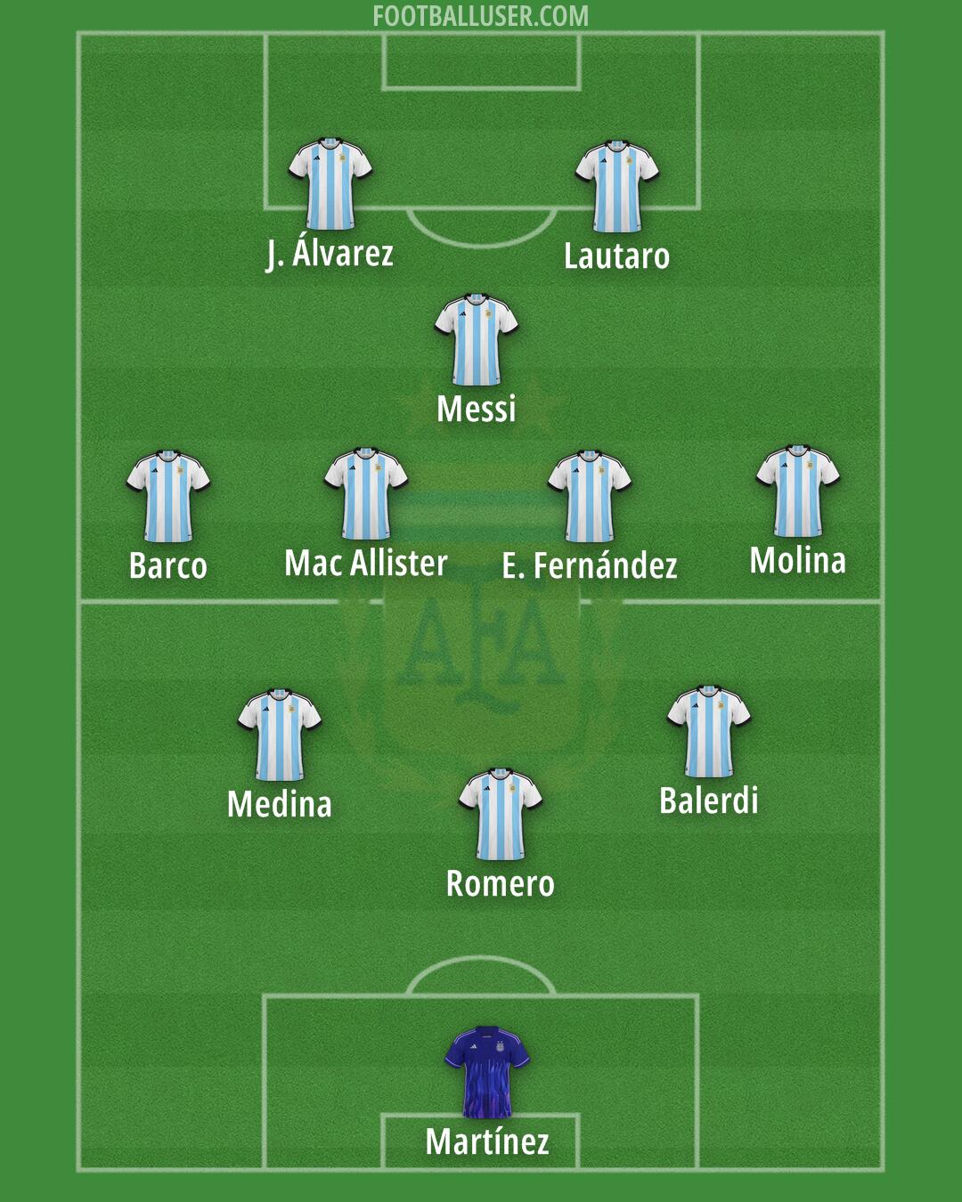 Argentina Formation 2025