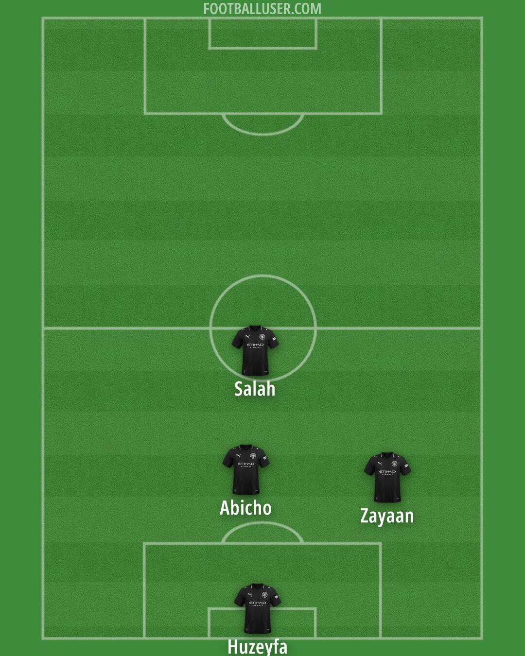 Man City Formation 2025
