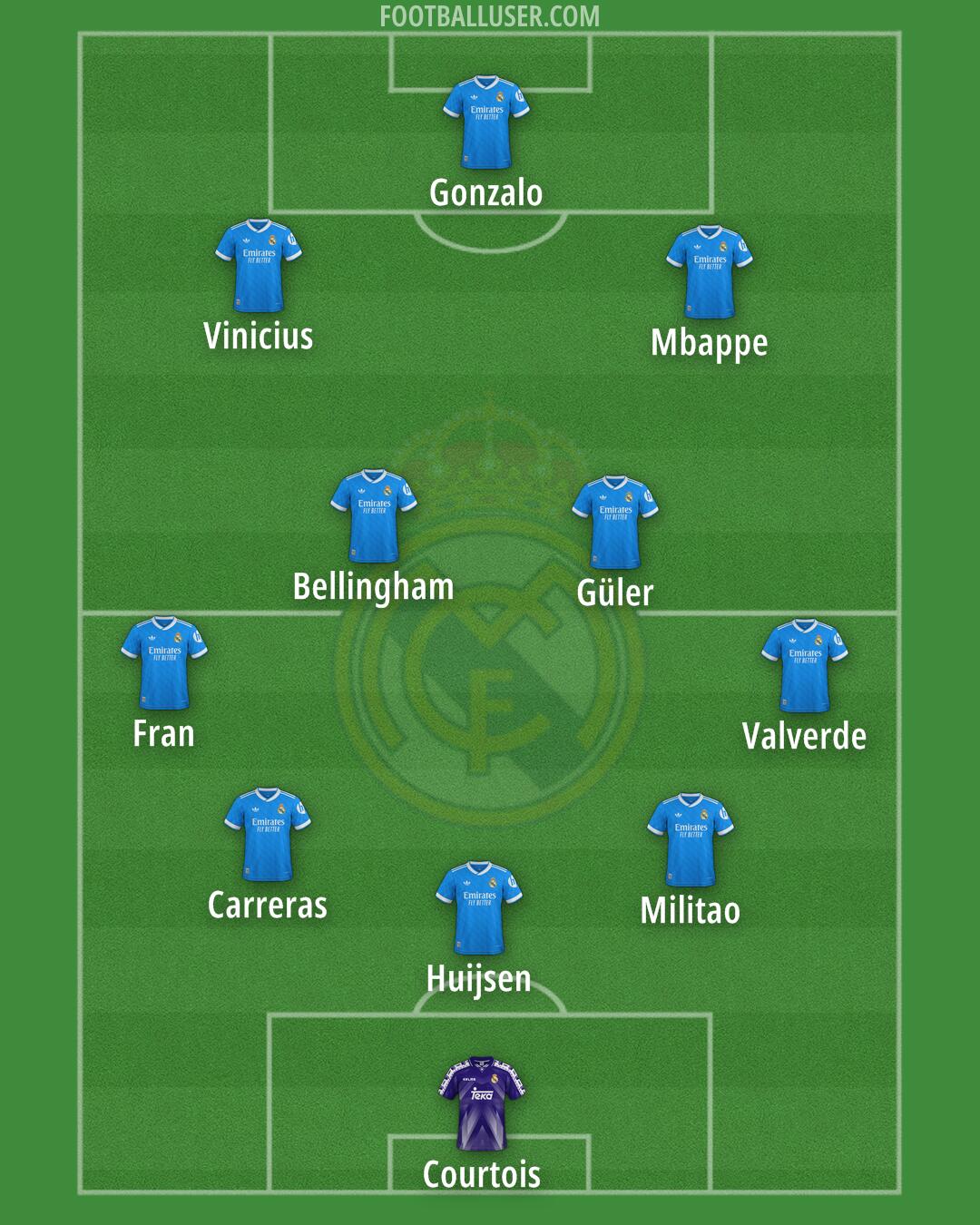 Real Madrid Formation 2025