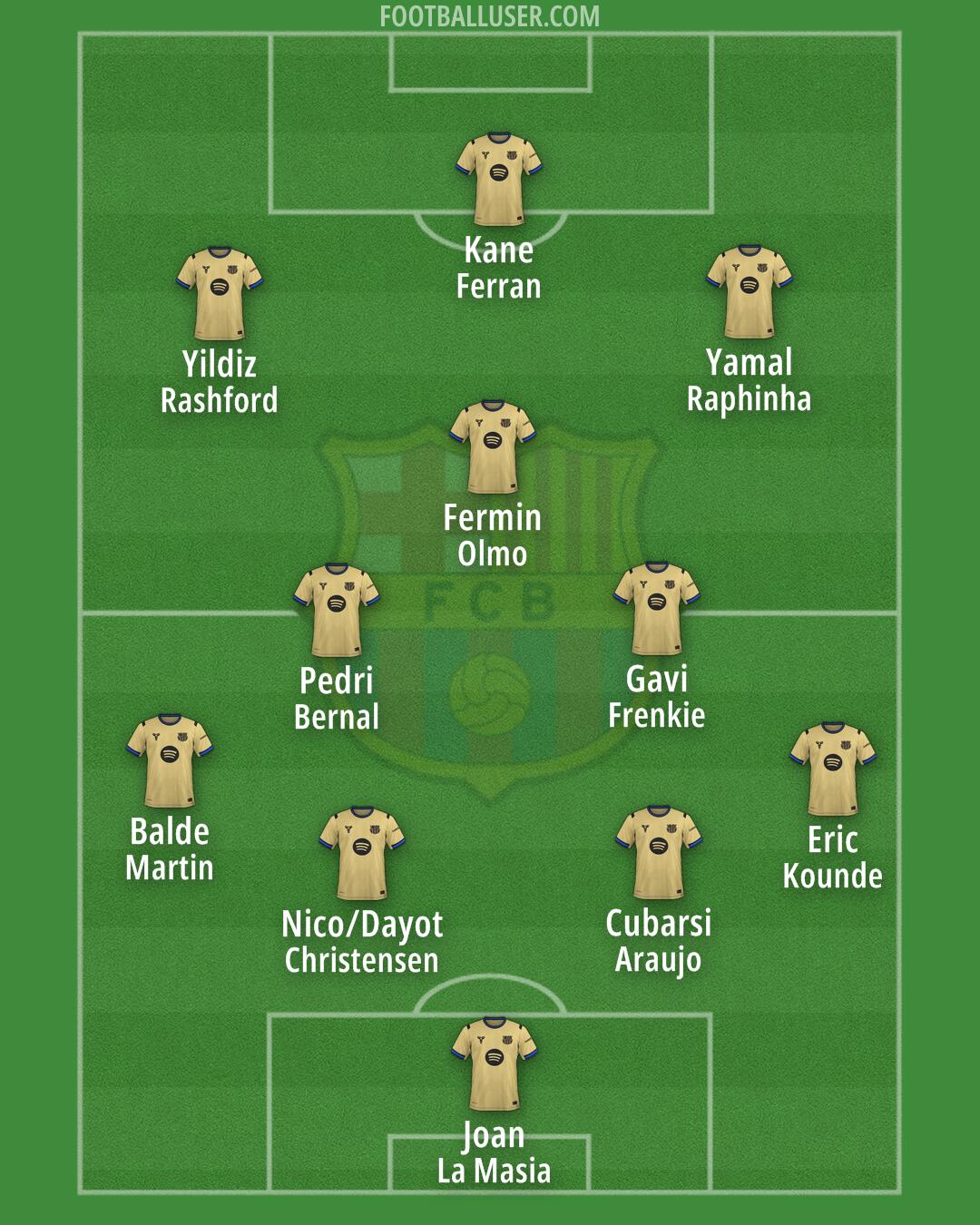 Barcelona Formation 2025