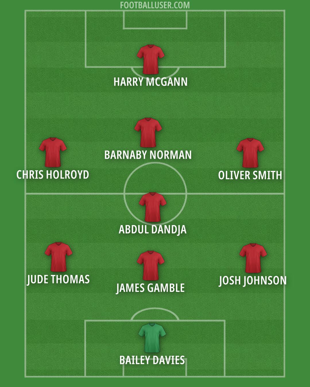 Accrington Formation 2025