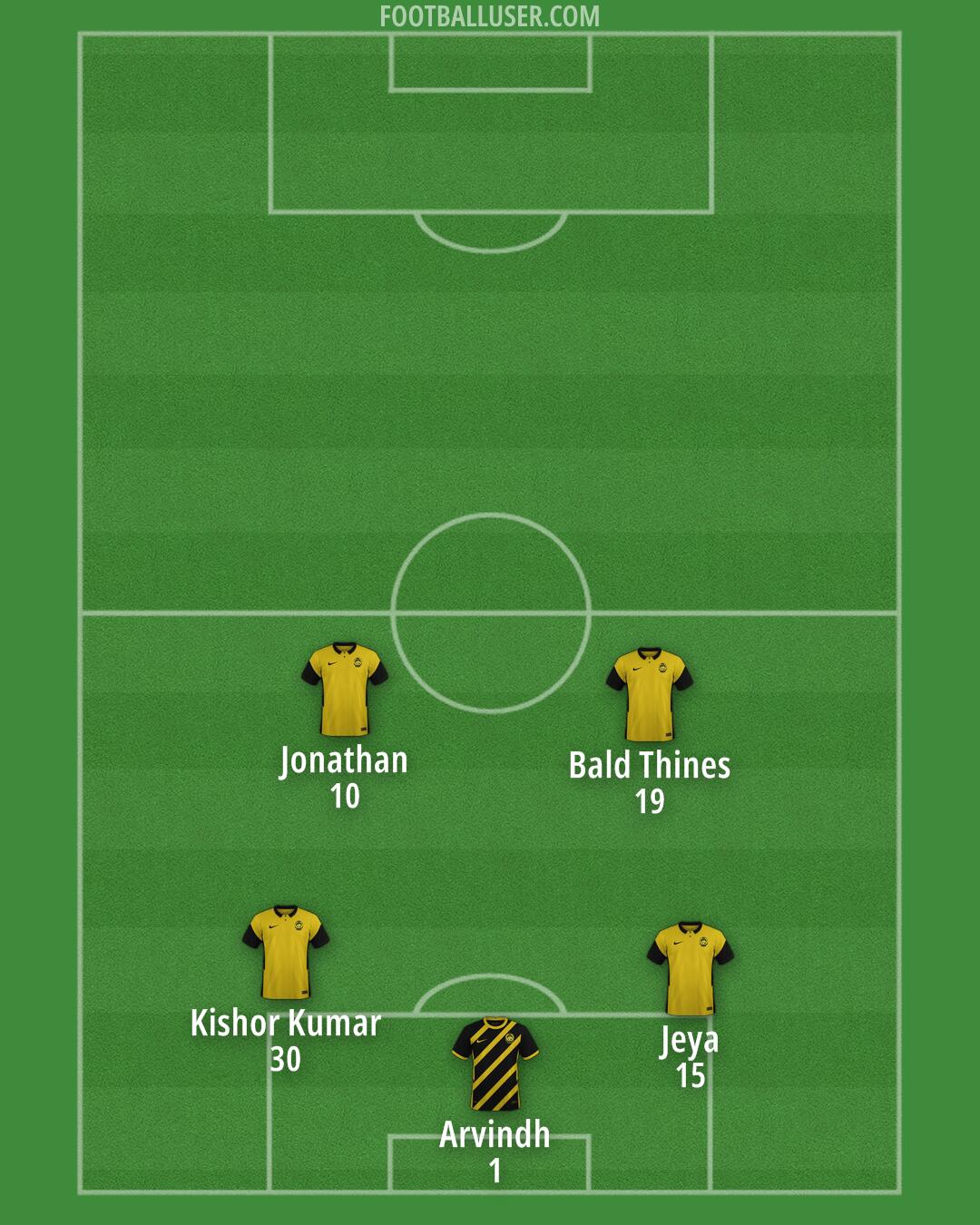 Malaysia Formation 2025