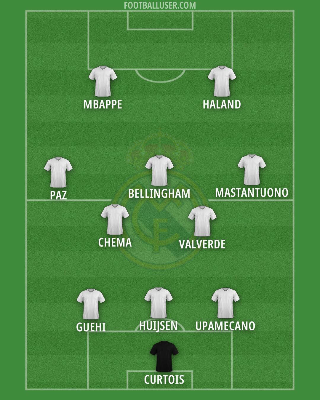 Real Madrid Formation 2025