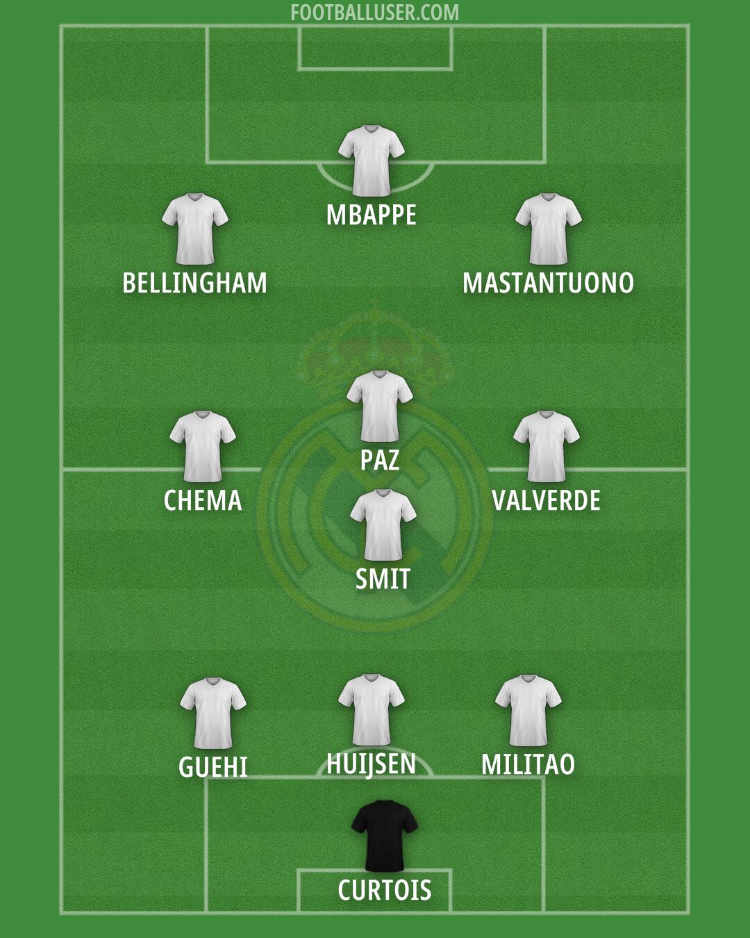 Real Madrid Formation 2025