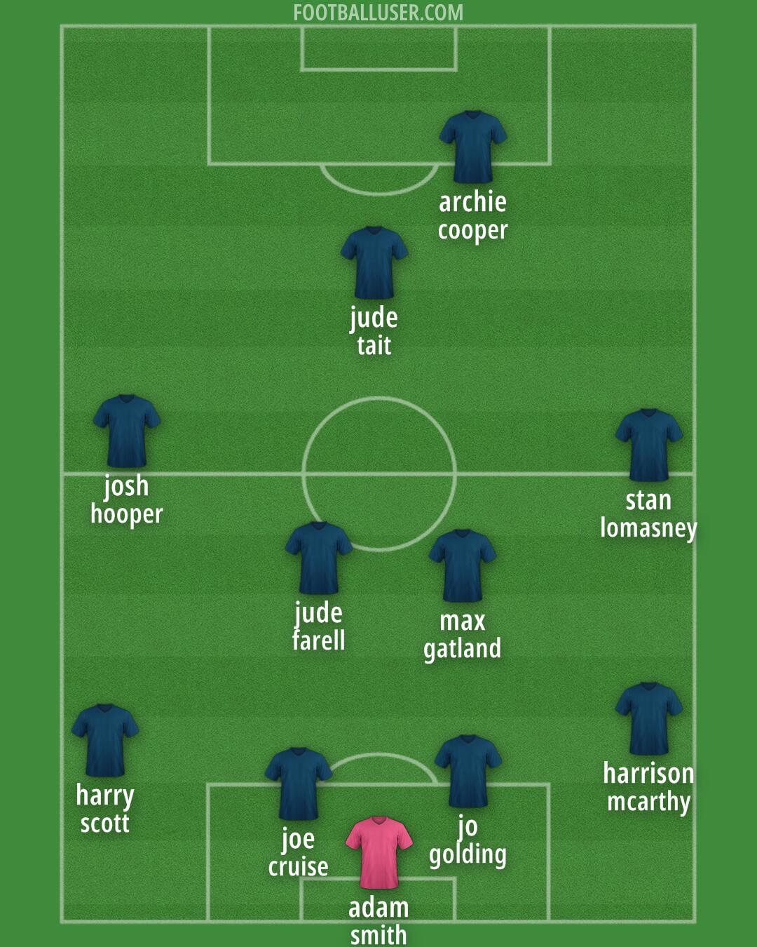 Custom Team Formation 2025