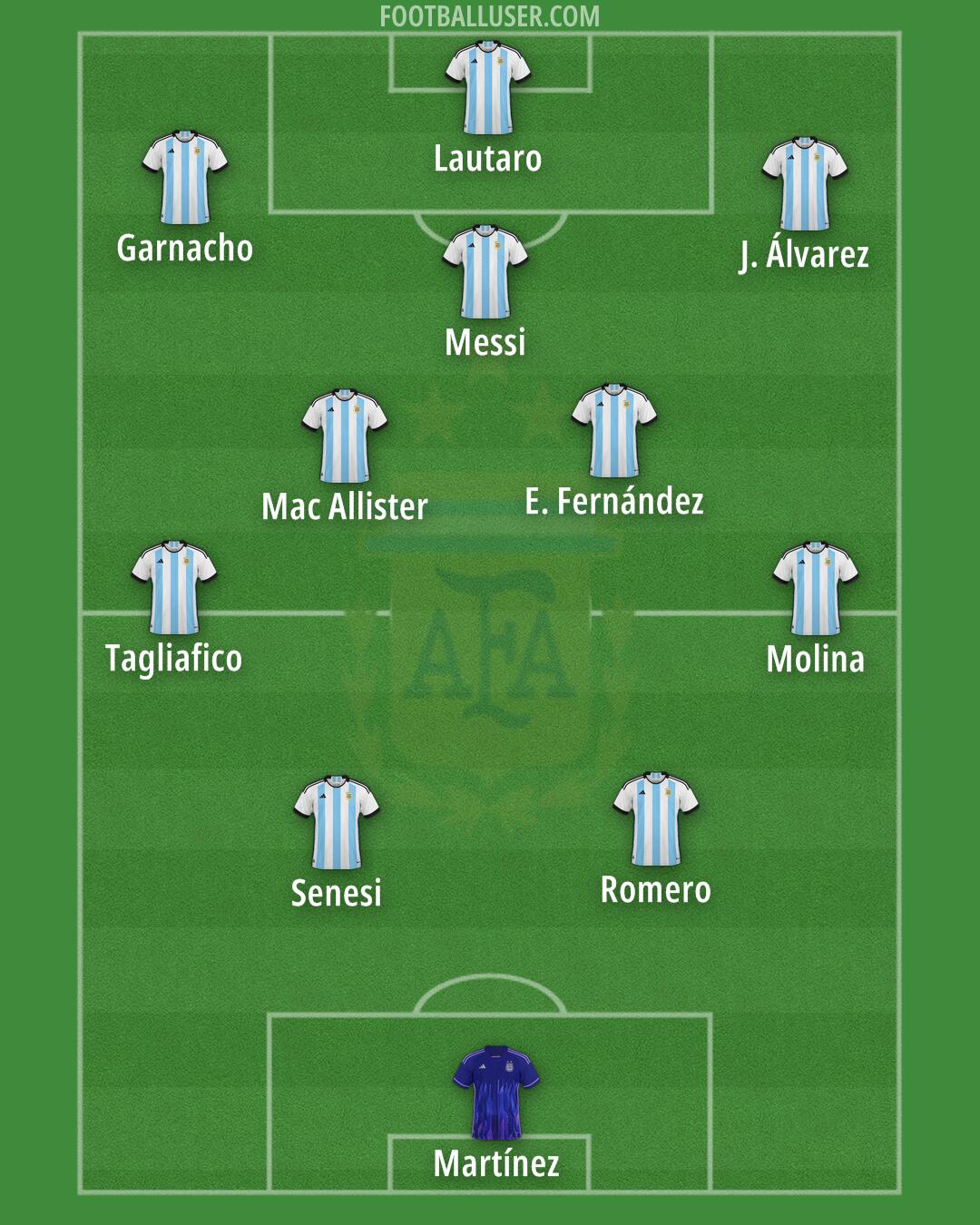 Argentina Formation 2025