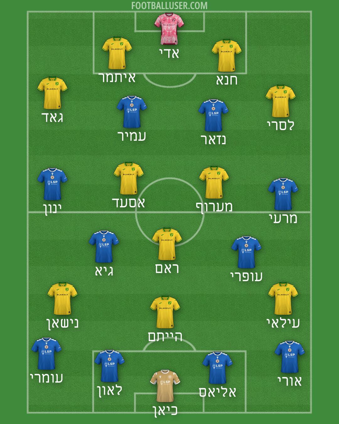 Custom Team Formation 2025