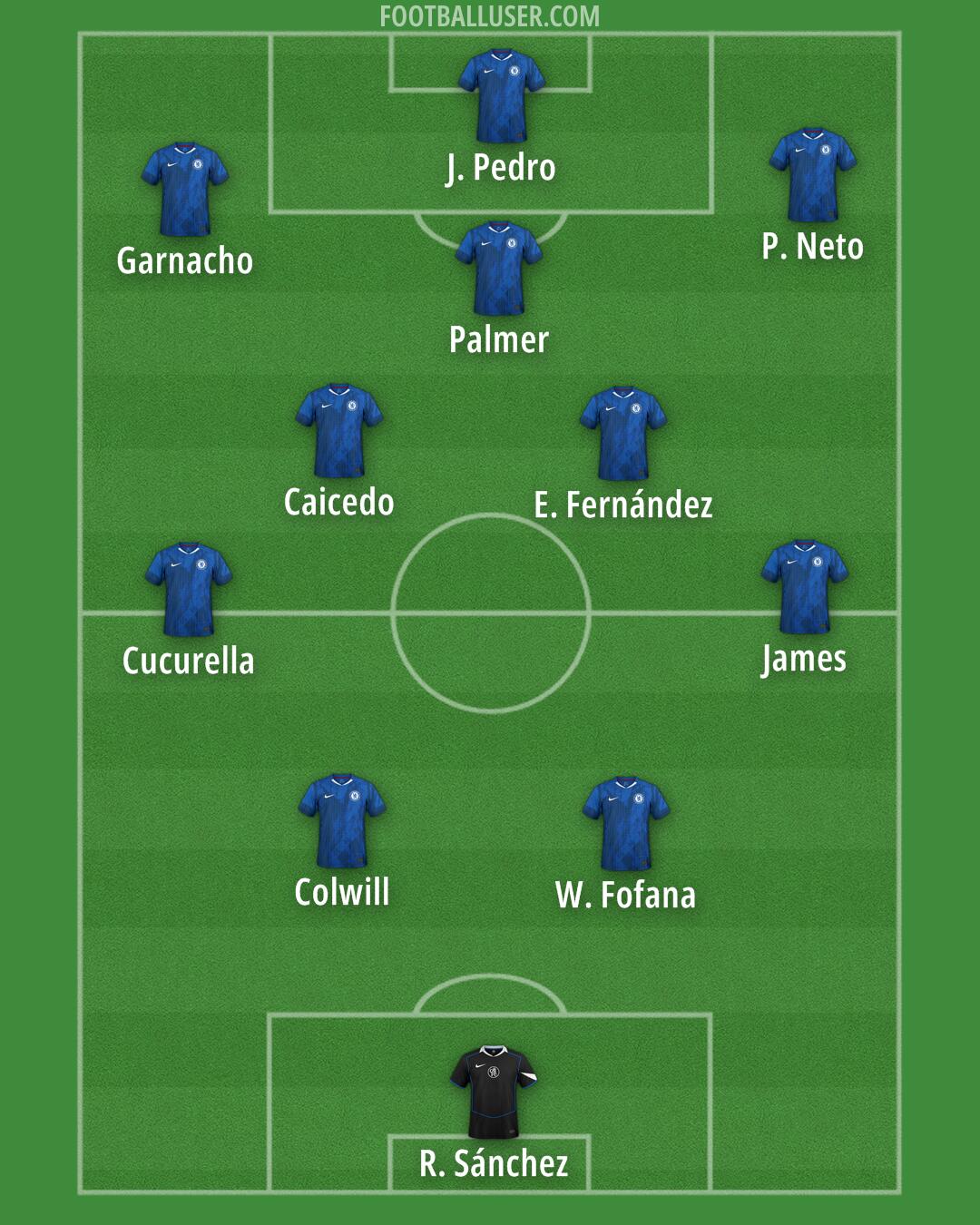 Chelsea Formation 2025