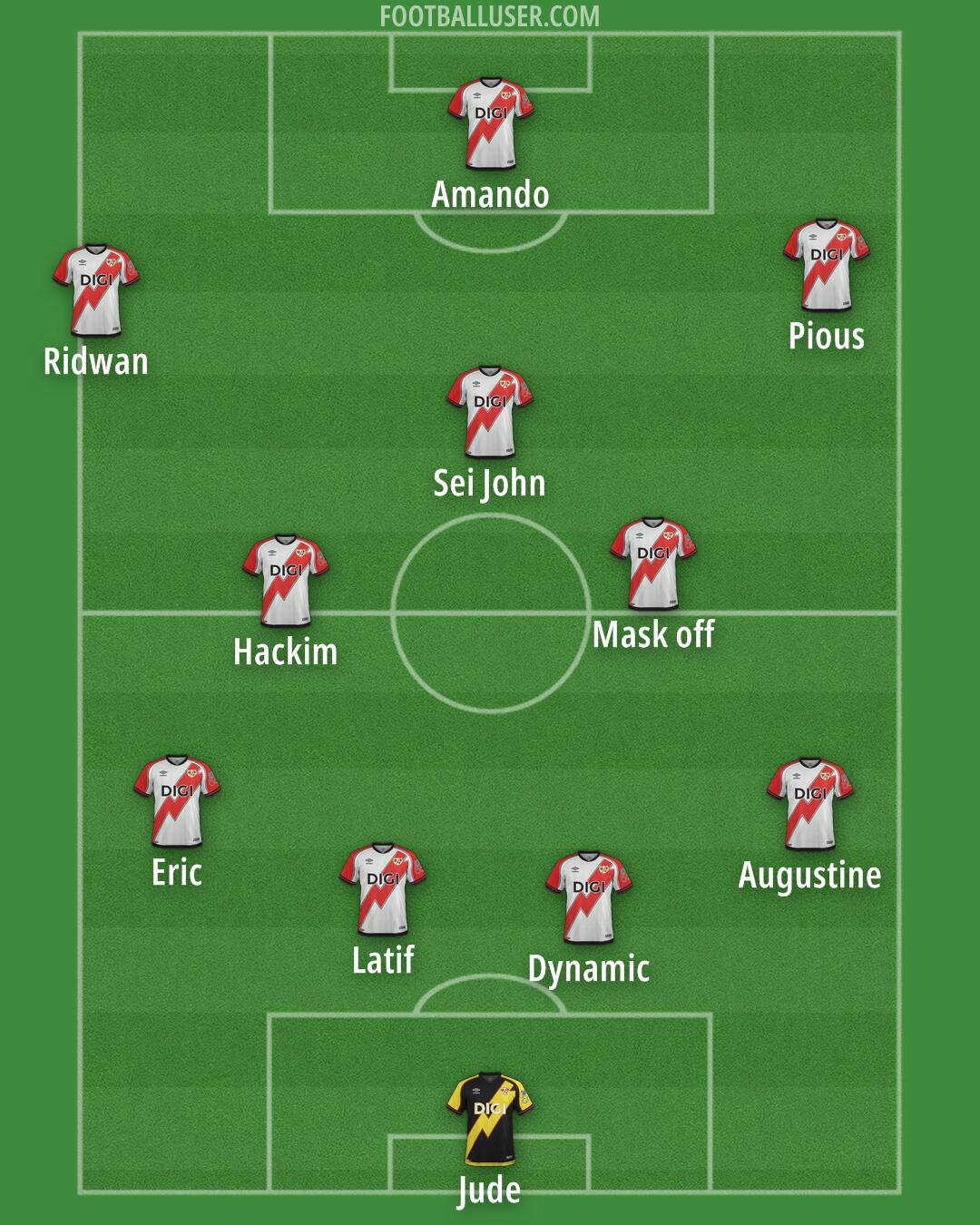 Rayo Vallecano Formation 2025