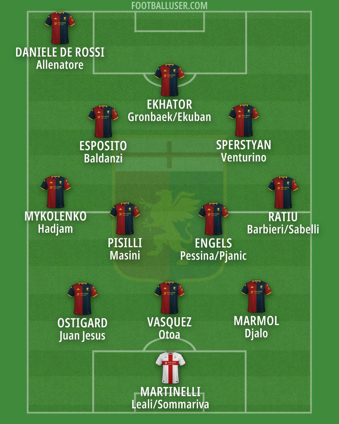 Genoa Formation 2025
