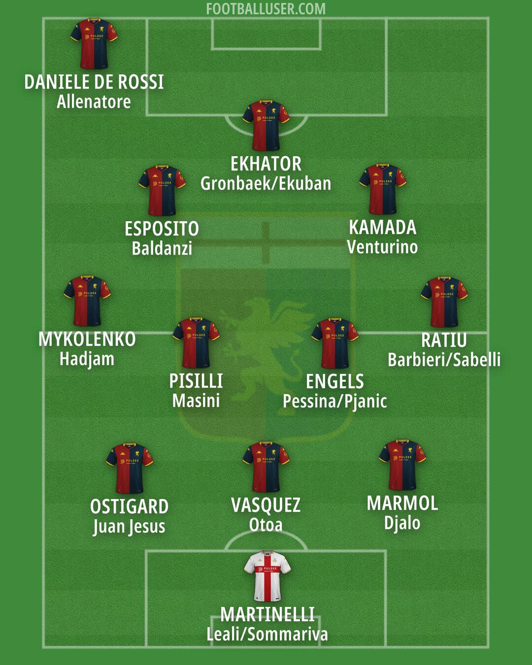 Genoa Formation 2025