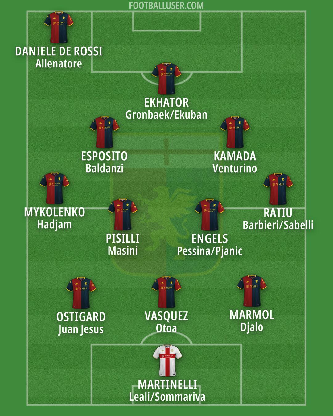 Genoa Formation 2025