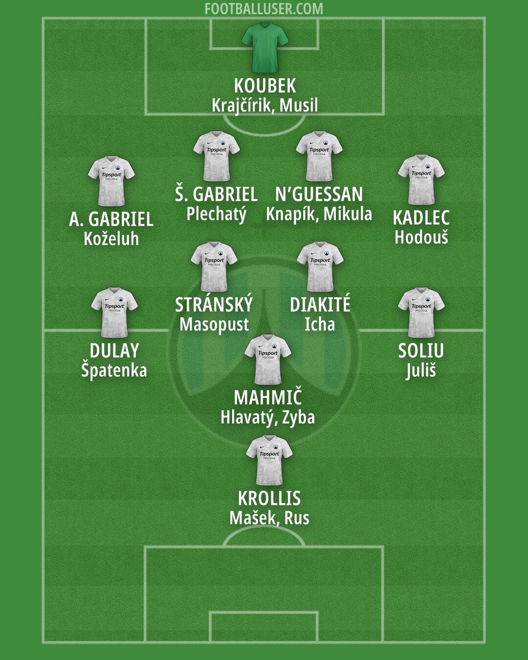 Slovan Liberec Formation 2025