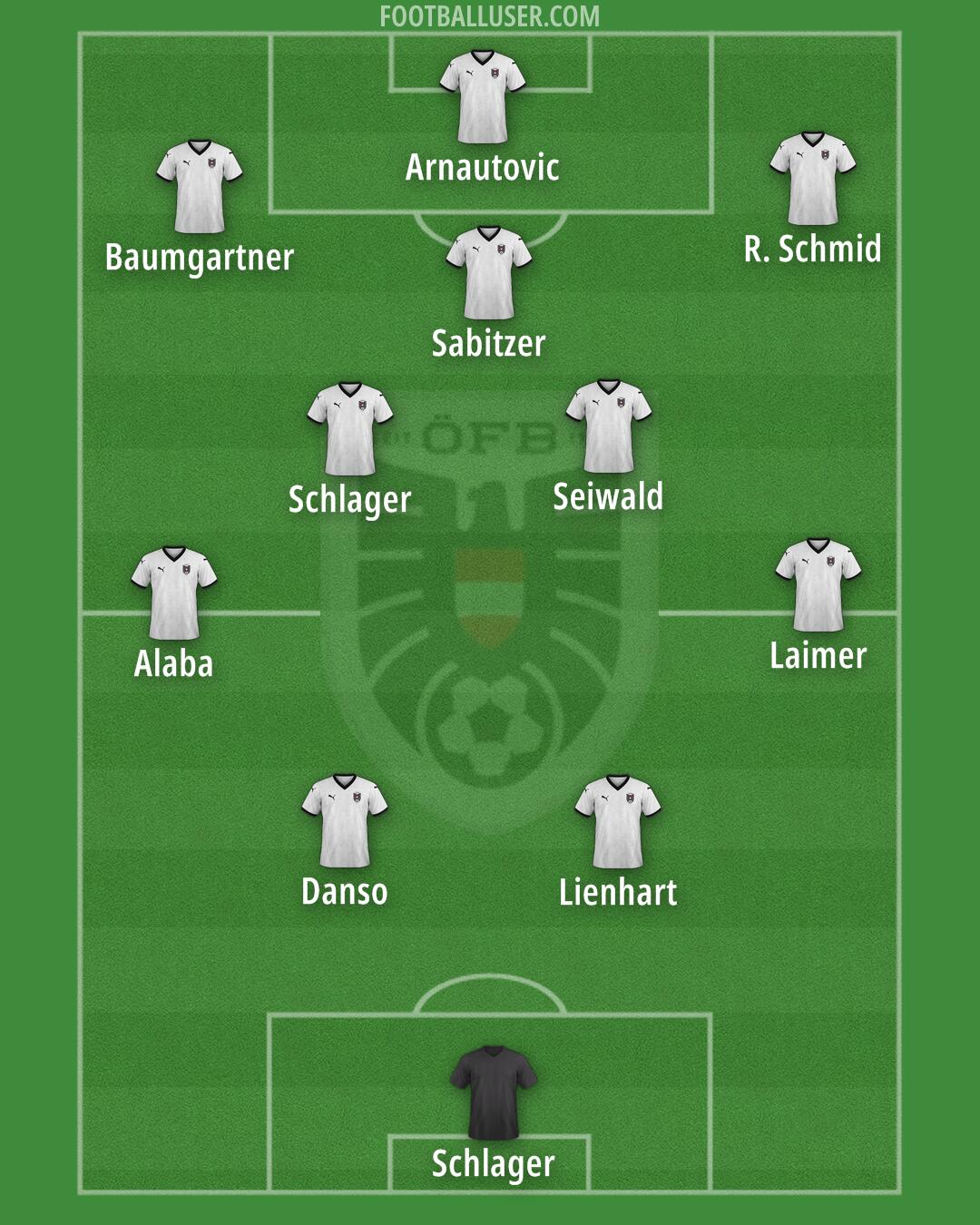 Austria Formation 2025