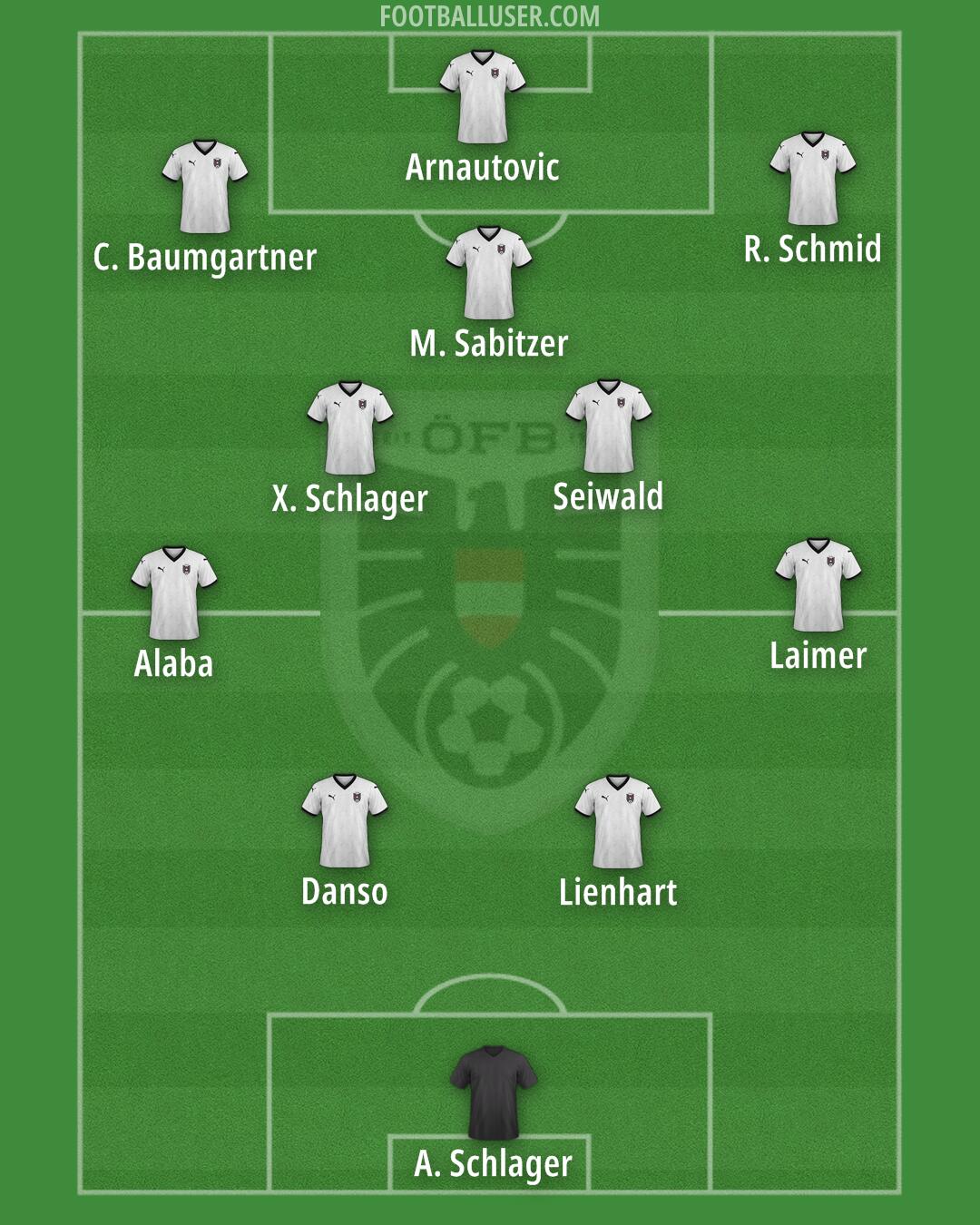 Austria Formation 2025