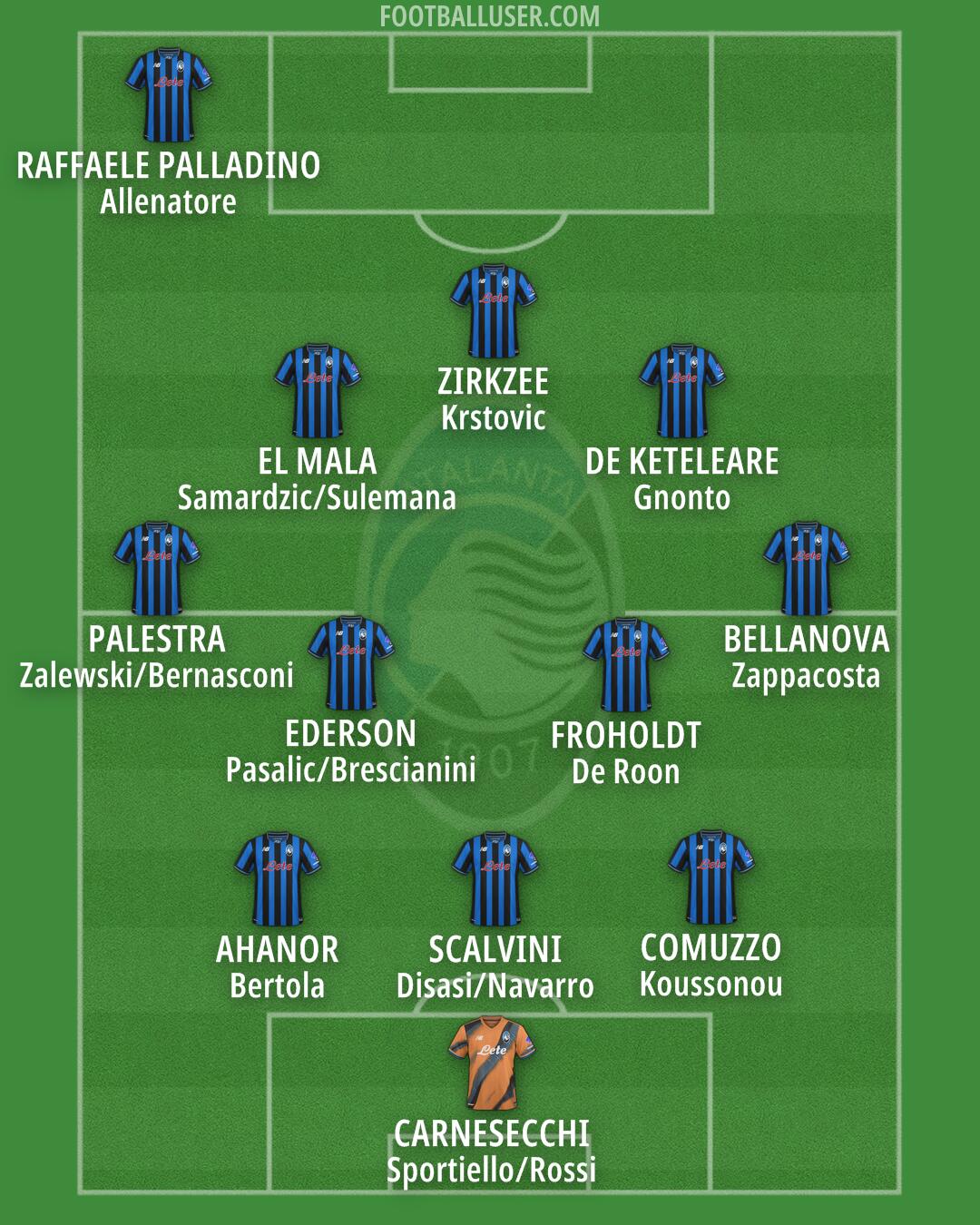 Atalanta Formation 2025