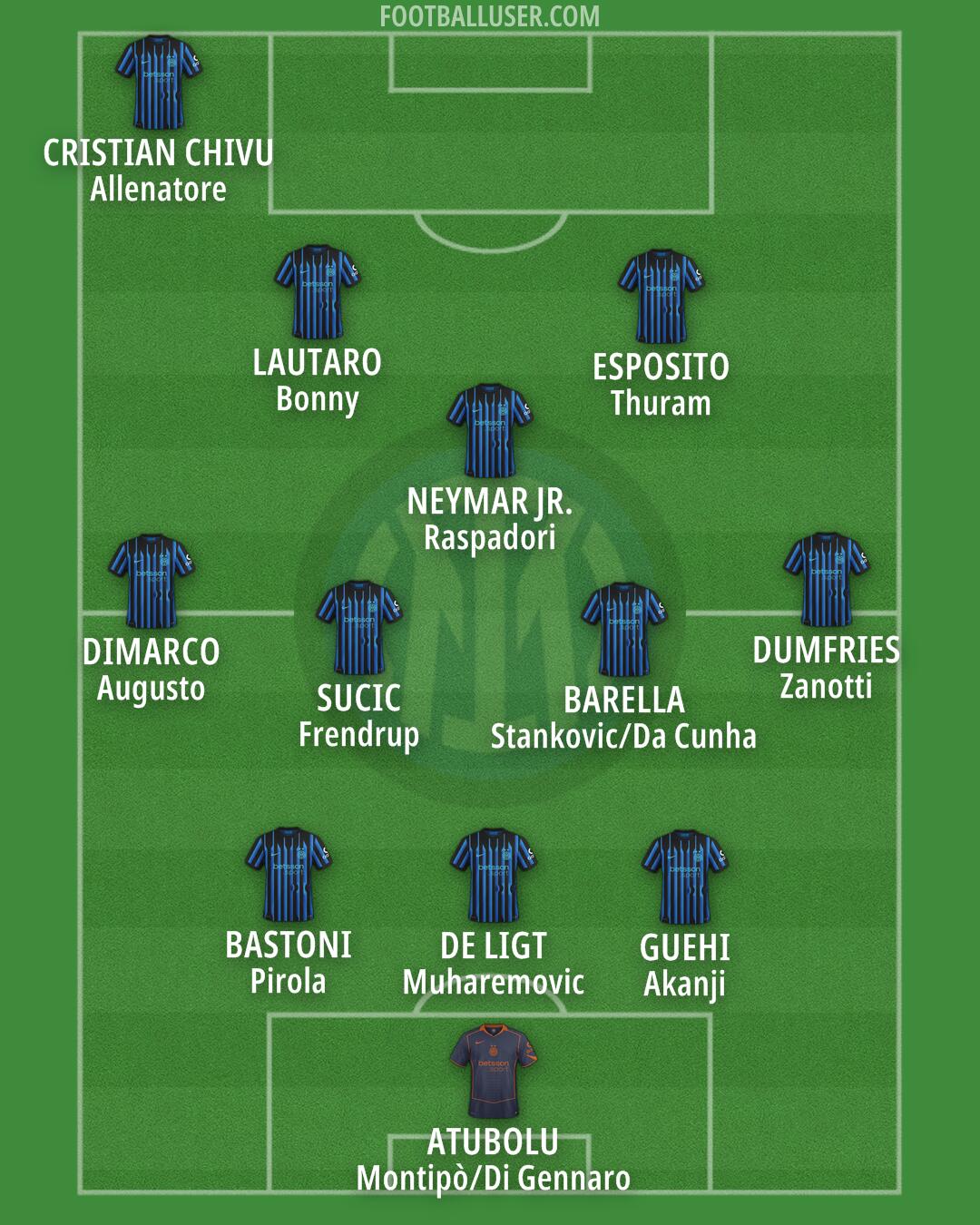 Inter Formation 2025