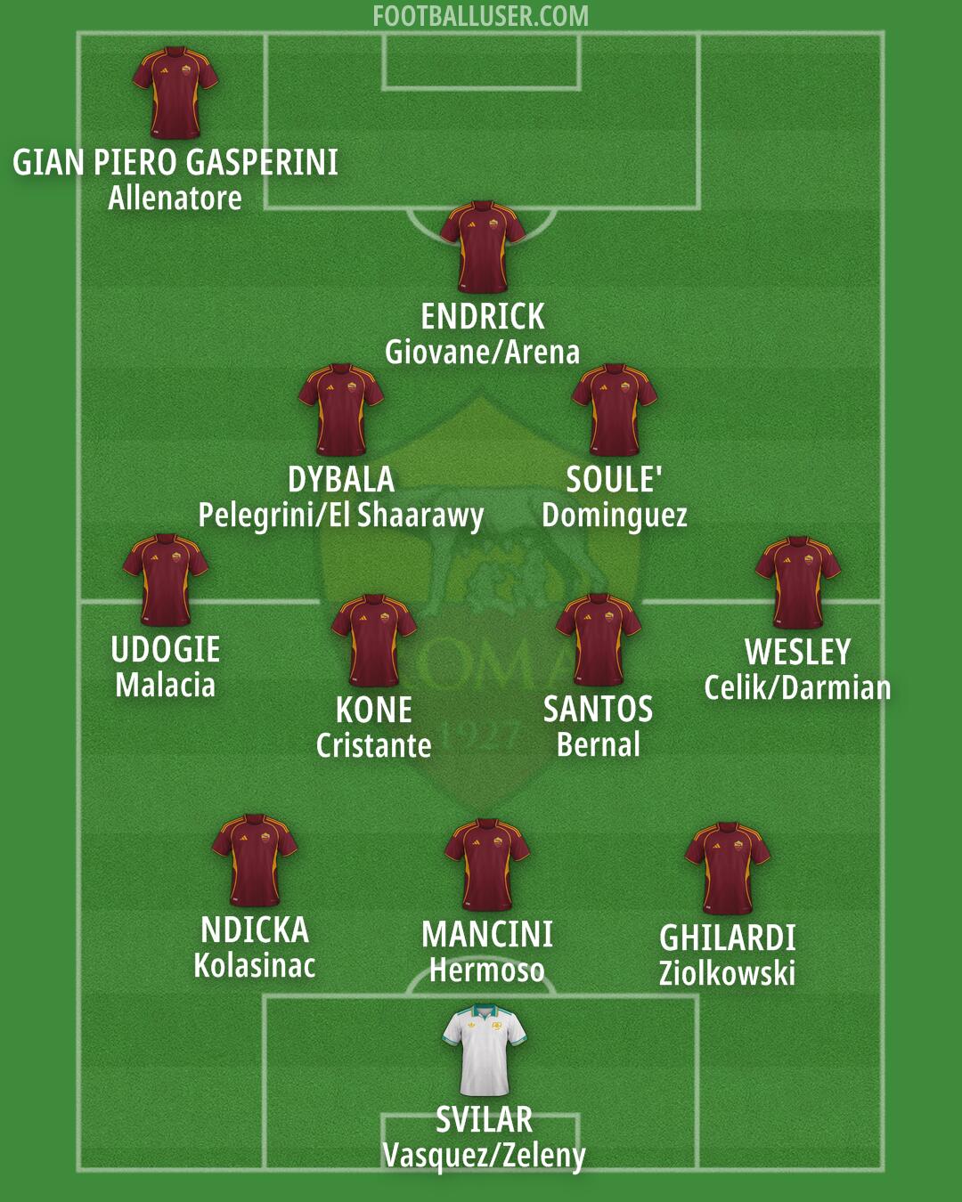 Roma Formation 2025