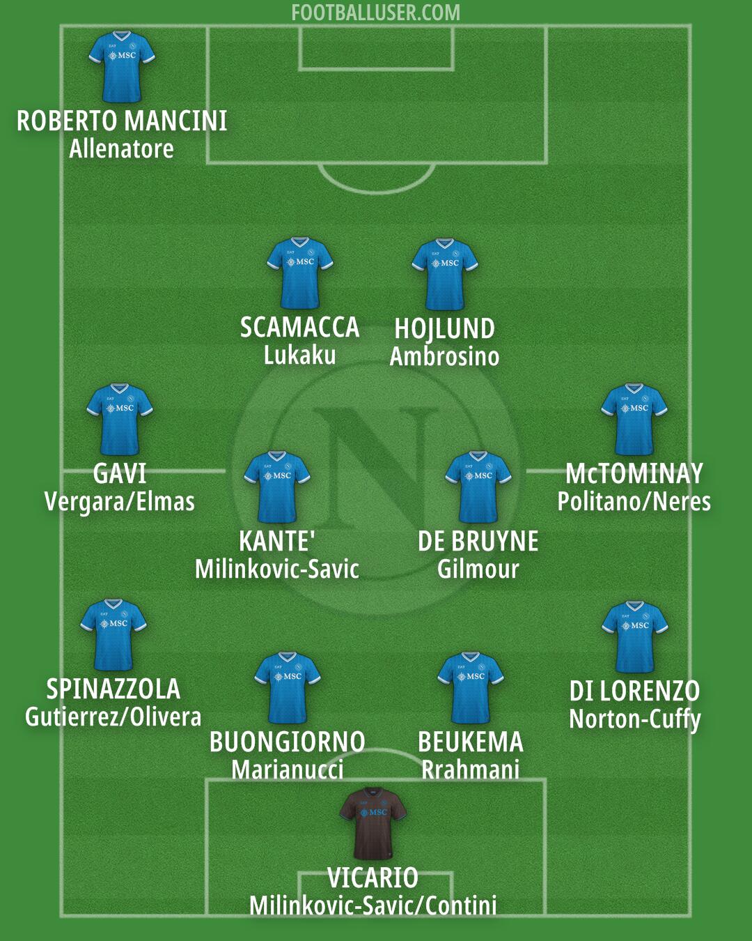 Napoli Formation 2025