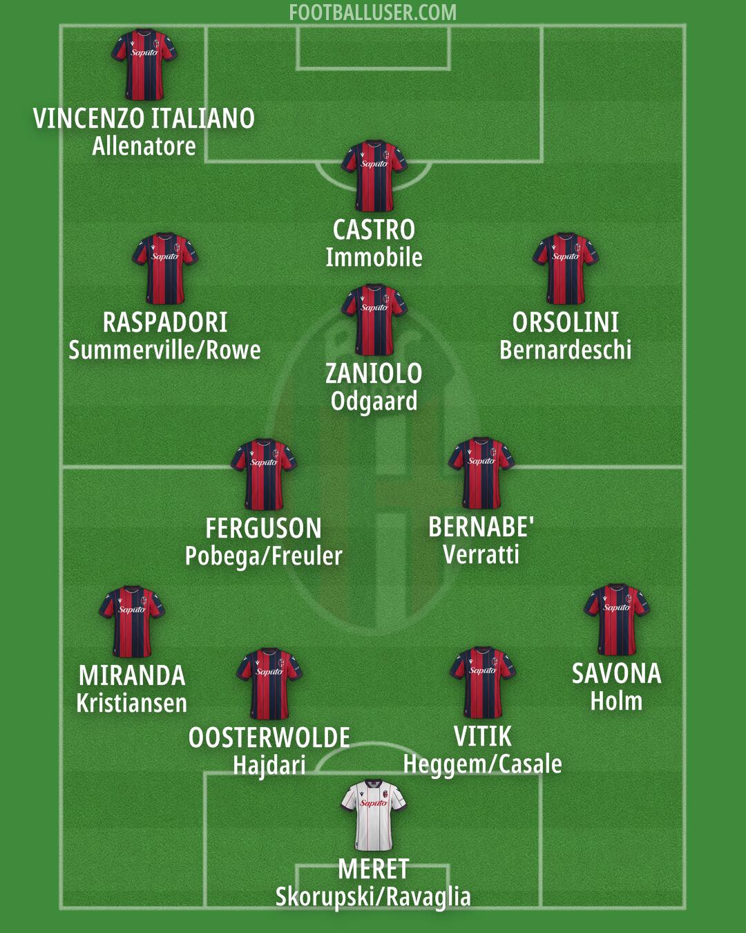 Bologna Formation 2025