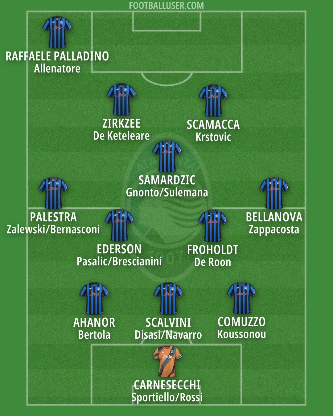 Atalanta Formation 2025