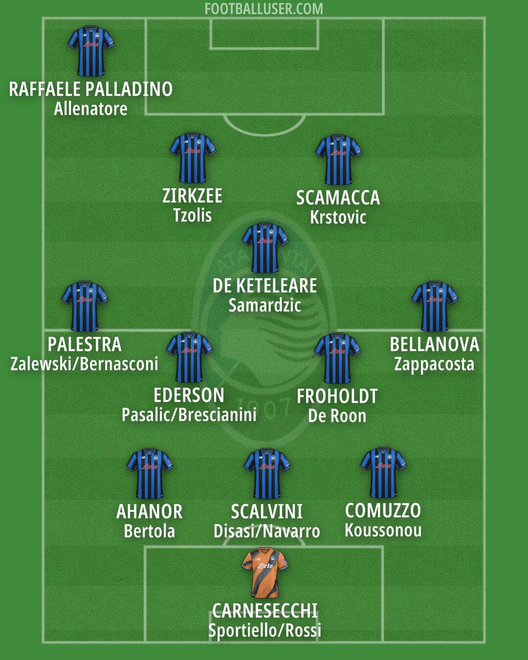 Atalanta Formation 2025