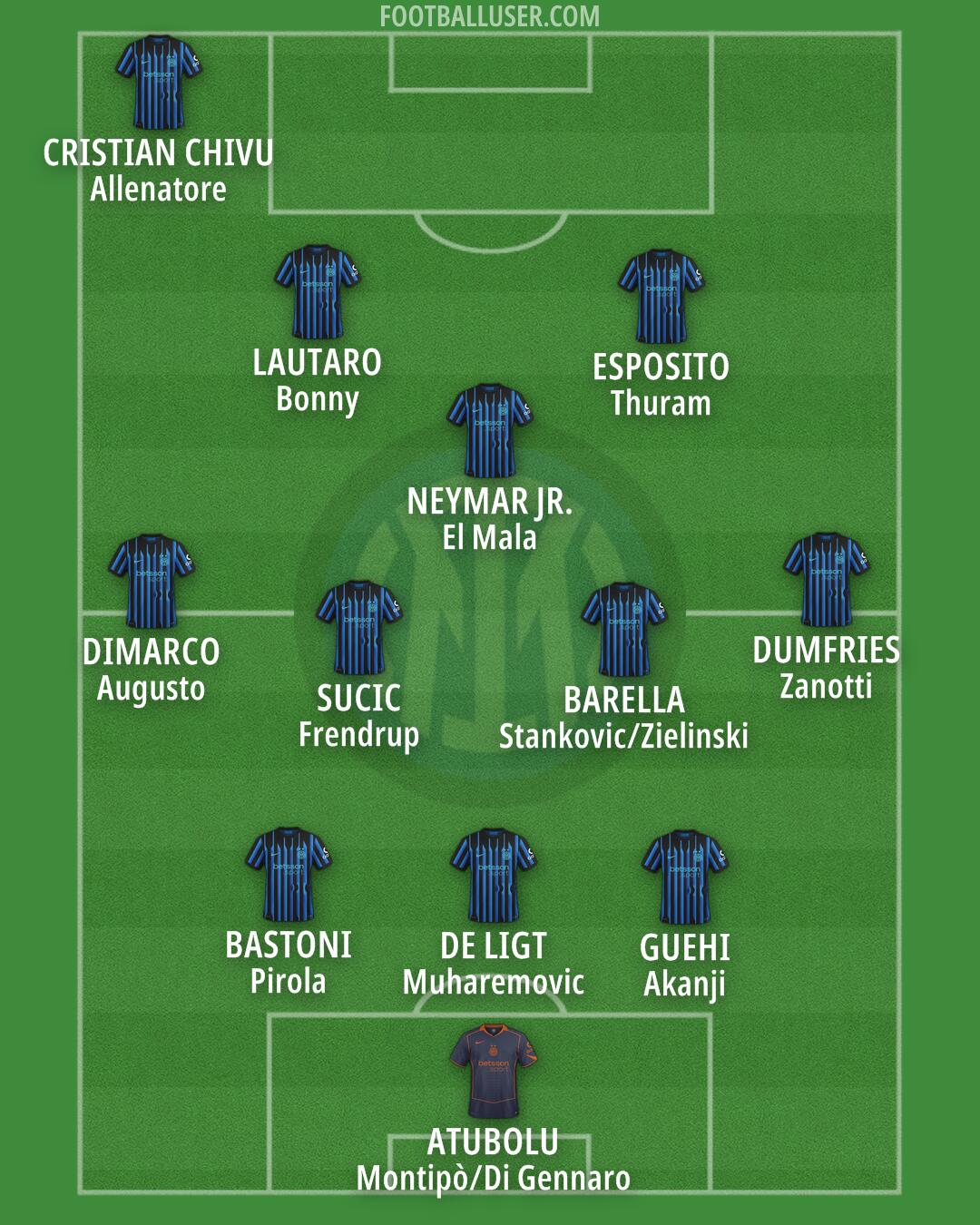 Inter Formation 2025