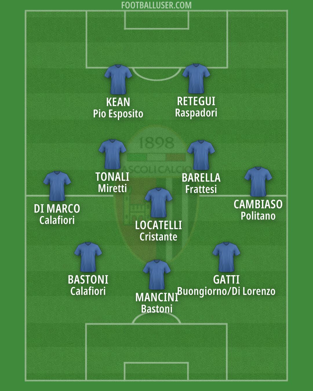 Ascoli Formation 2025