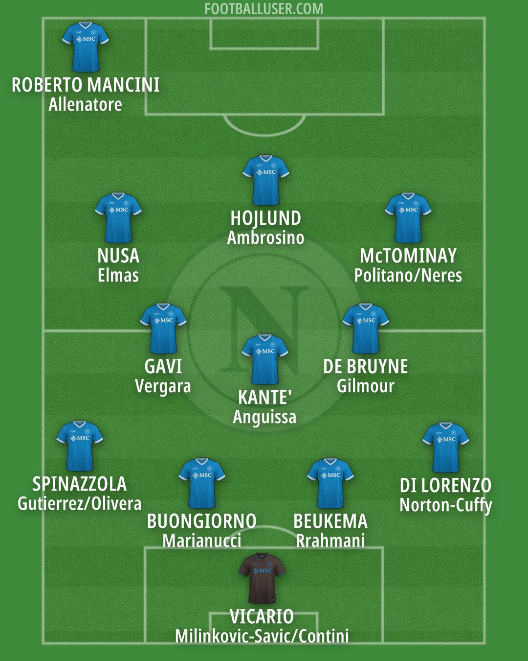 Napoli Formation 2025