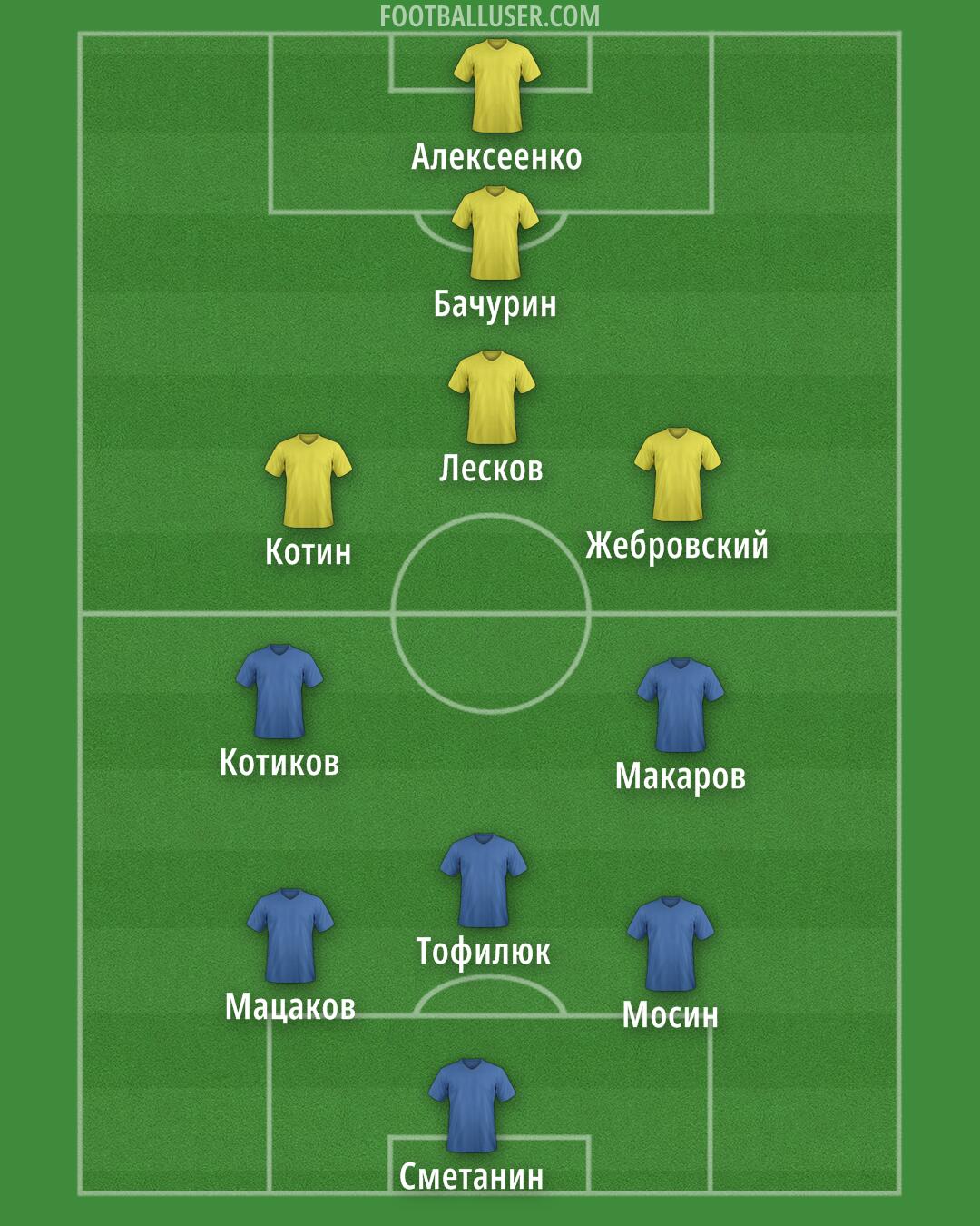 Custom Team Formation 2025