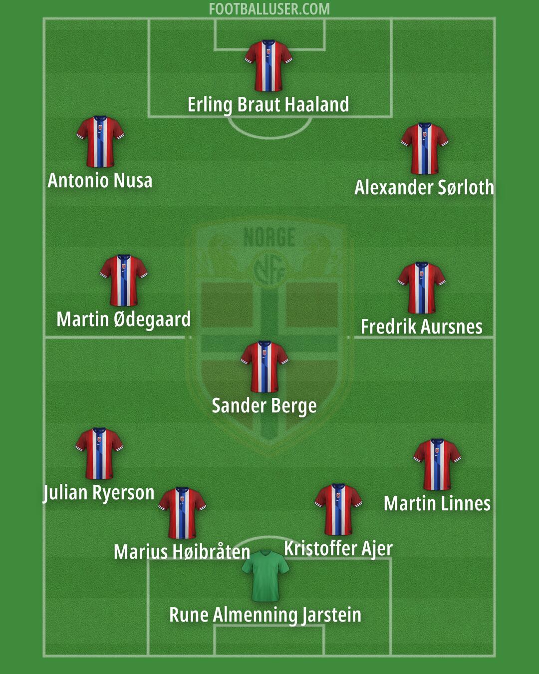 Norway Formation 2025