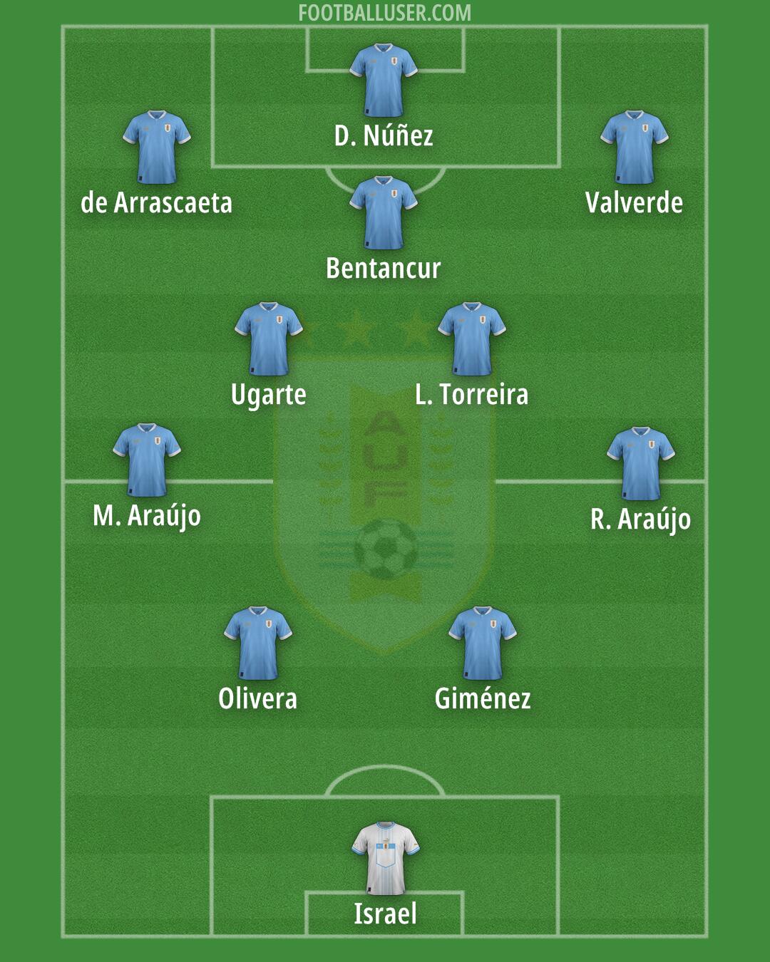 Uruguay Formation 2025